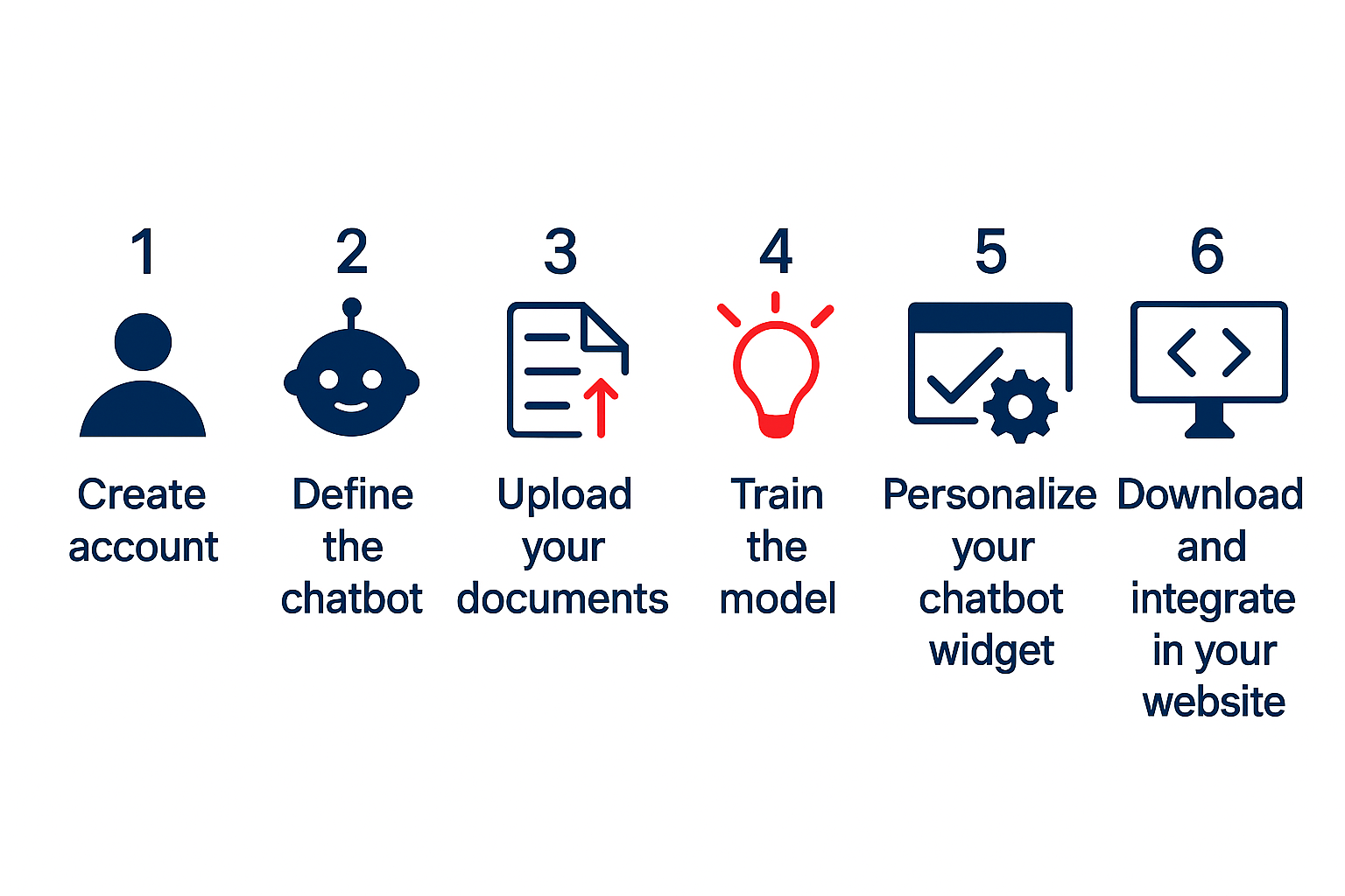 Steps to Use the Chatbot